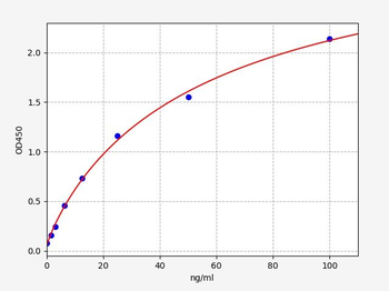 Animal IgG ELISA kit