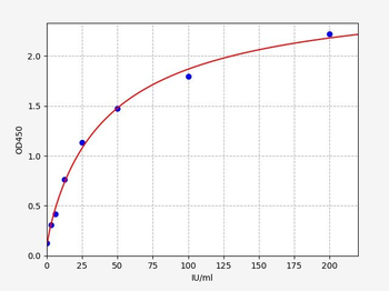Mouse RF-IgG ELISA kit