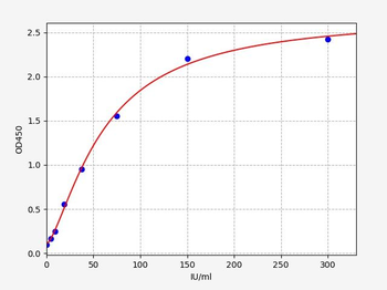 Mouse RF-IgA ELISA kit