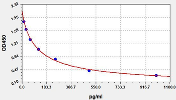 F-TESTO ELISA kit