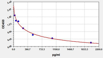 4-HNE ELISA kit