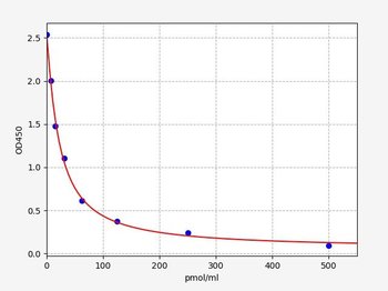 KYN ELISA kit