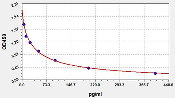 NMN ELISA kit