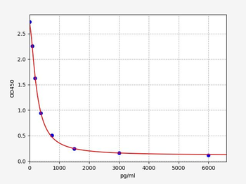 rT3 ELISA kit