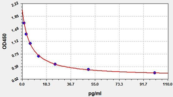 TXB2 ELISA kit