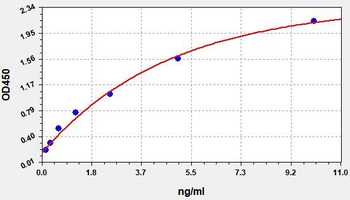 Human PLXNB1 ELISA Kit