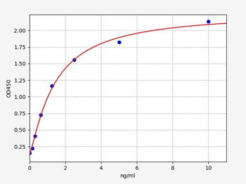 Human SLC5A8 ELISA Kit