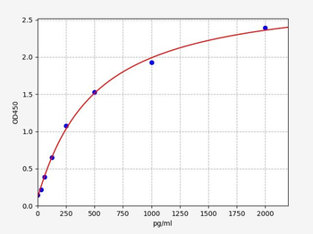 Human SNPH ELISA Kit