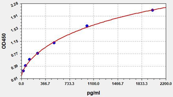 Human LGR5 ELISA Kit