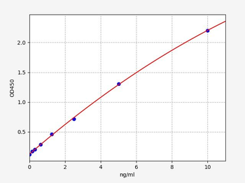 Mouse Anti-2019 nCoV (S) IgA ELISA Kit