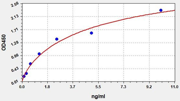 Mouse Anti-2019 nCoV (S) IgG ELISA Kit