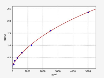 Human Ca3 ELISA Kit