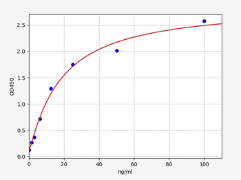Rabbit ANTI-KLH IgG ELISA Kit