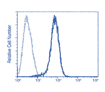 Tissue Factor/CD142 extracellular Antibody
