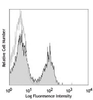 CD3 (mouse specific), monoclonal Antibody