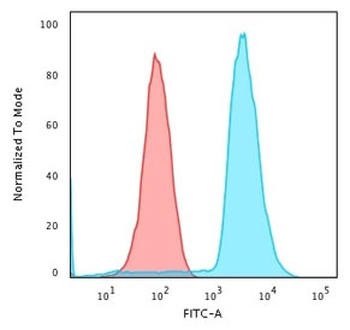 CD45RA Antibody