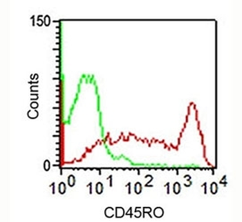 CD45RO Antibody