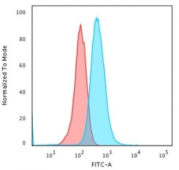 Recombinant CD79a Antibody / Rabbit Monoclonal