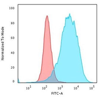 Recombinant CD43 Antibody / Rabbit Monoclonal