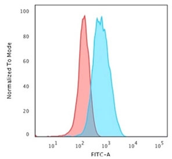 CD3e Antibody
