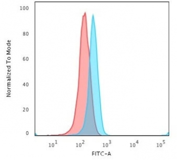 CD3e Antibody