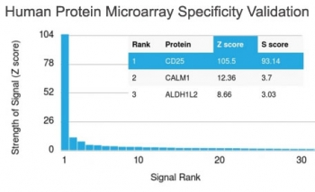 CD25 Antibody