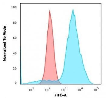 Recombinant B7-H4 Antibody / VTCN1