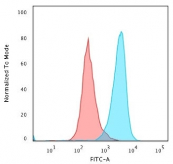 Cytokeratin 18 Antibody