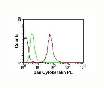 Pan Cytokeratin Antibody Cocktail PE Conjugate