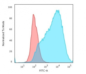 MUC-1 Antibody