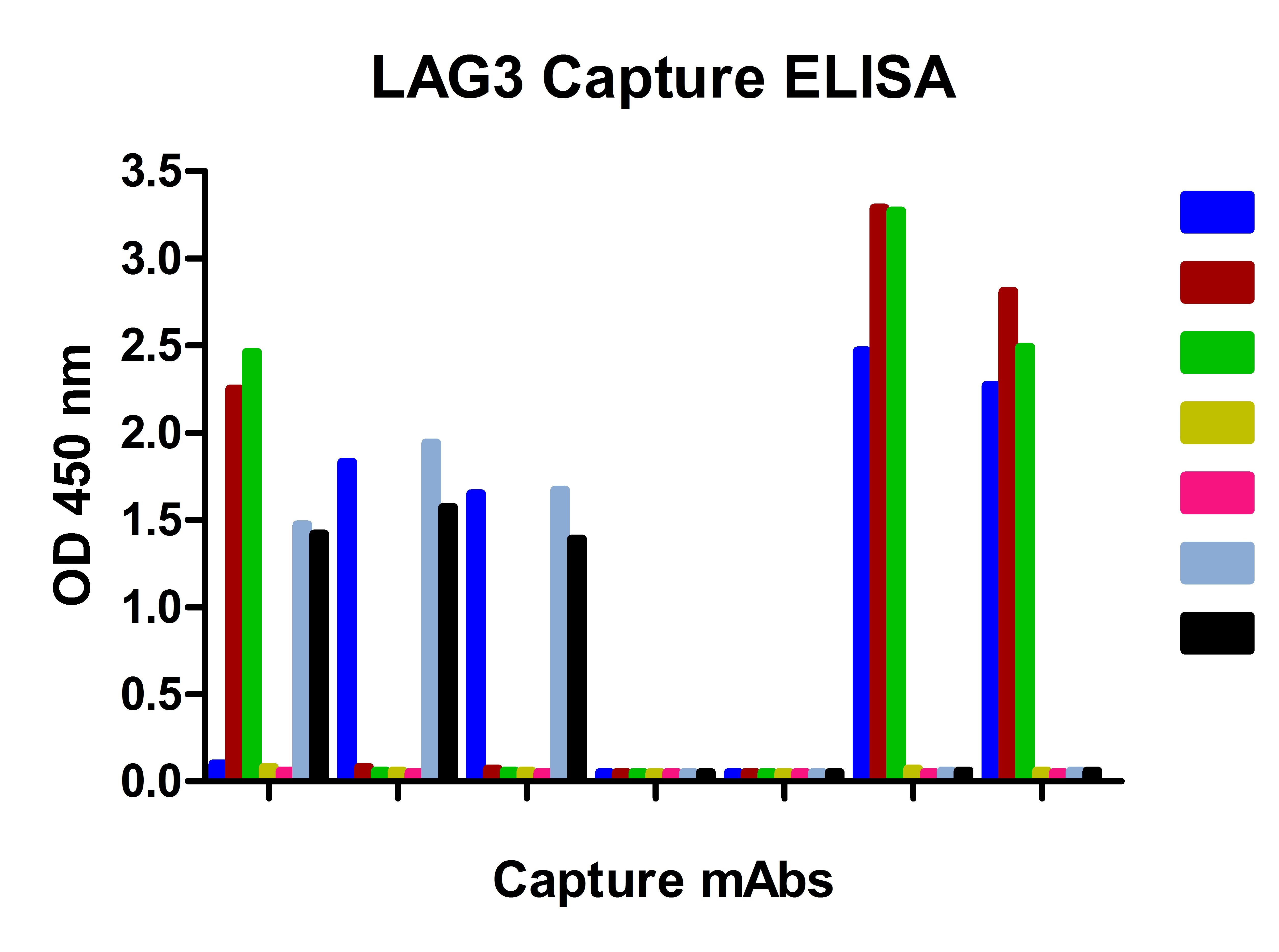 LAG3 Antibody [5F11]