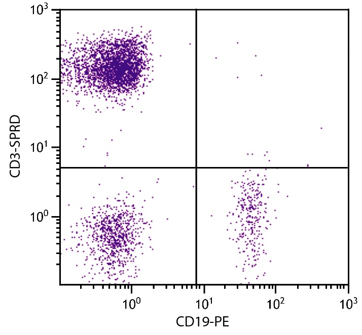 CD3E Antibody (PE/Cy5)