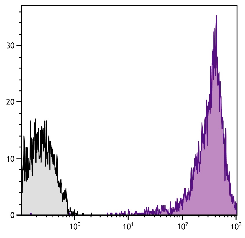 CD44 Antibody (PE/Cy7)