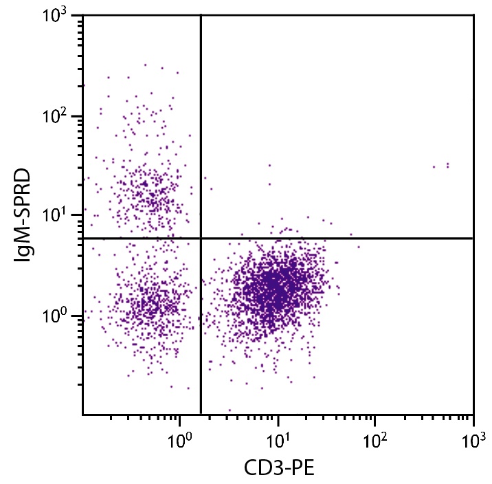 IgM Antibody [M-1] (PE-Cy5)