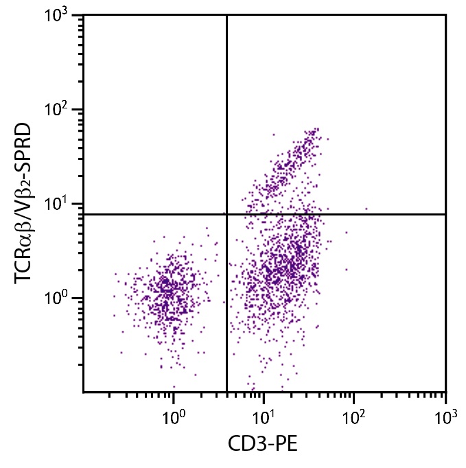 TCRab/Vb2 Antibody [TCR-3] (PE-Cy5)