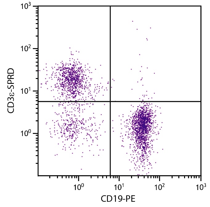 Cd3e Antibody (PE/Cy5)