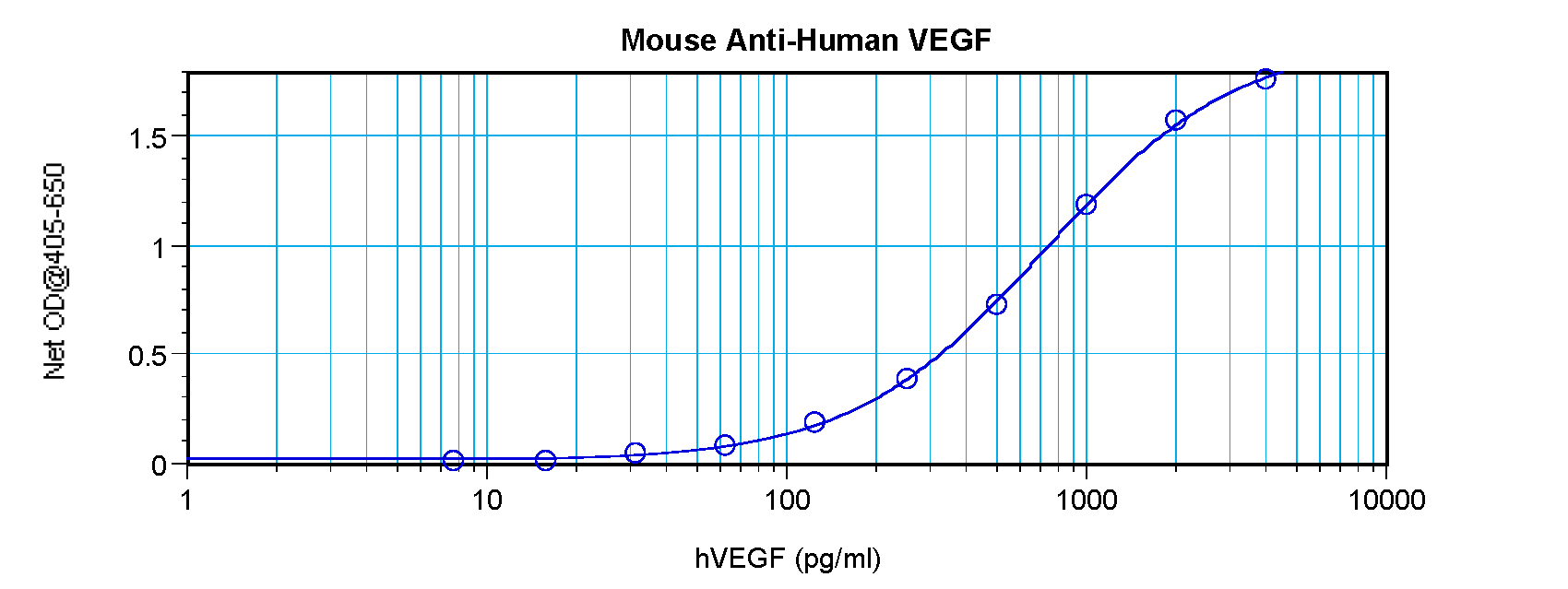 VEGFA Antibody