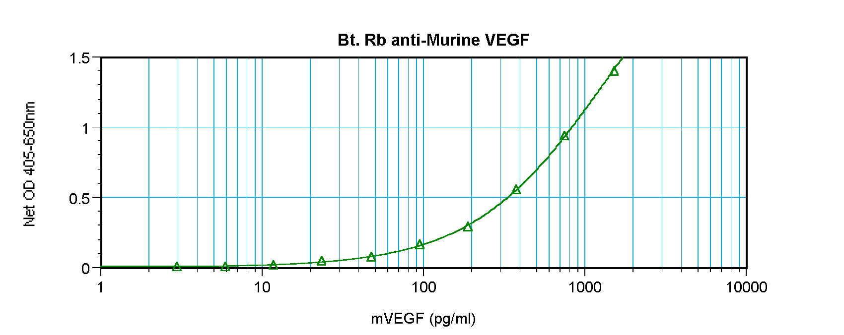 Vegfa Antibody (Biotin)