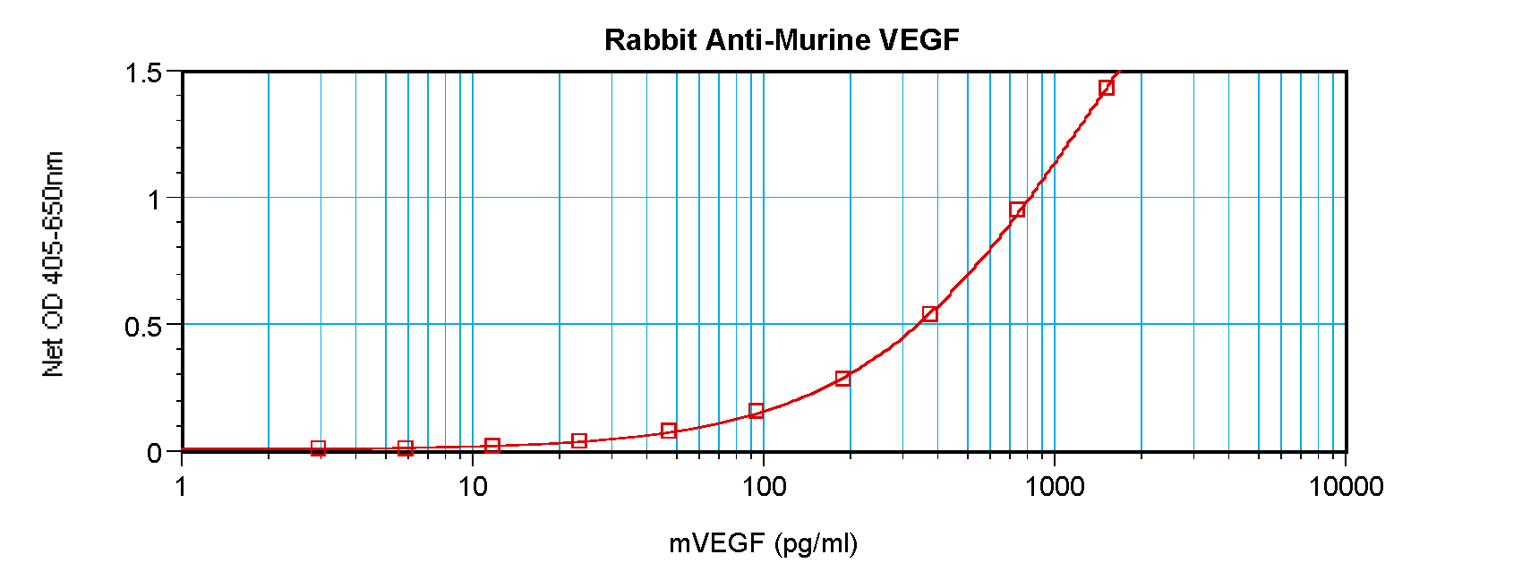 Vegfa Antibody