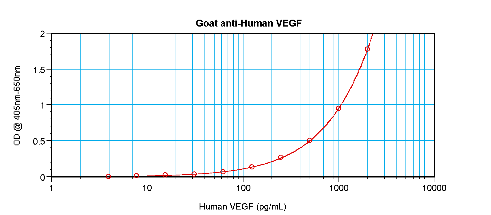 VEGFA Antibody