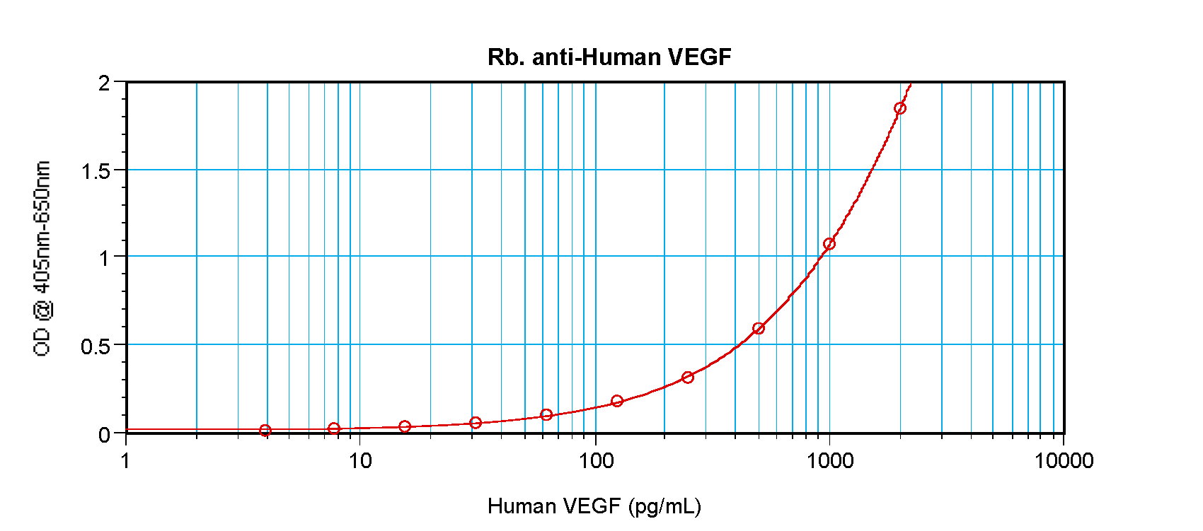 VEGFA Antibody
