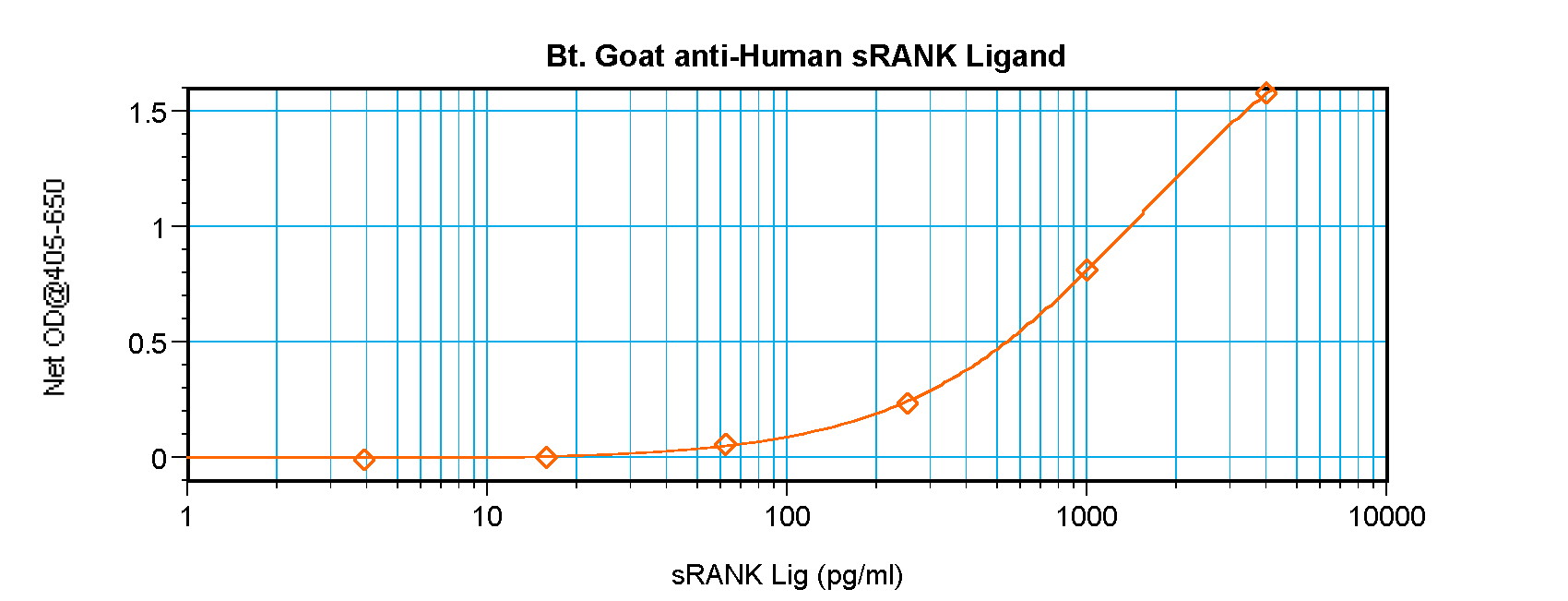 TNFSF11 Antibody (Biotin)