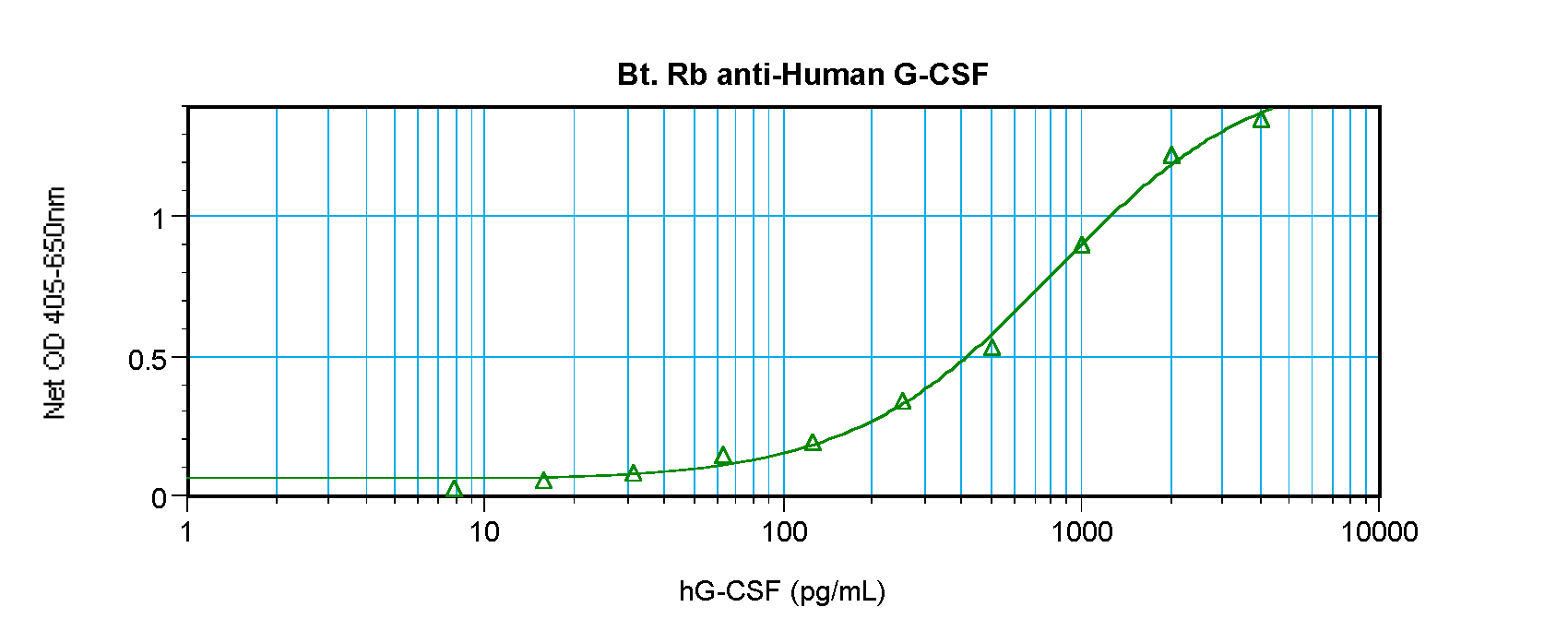 ELANE Antibody (Biotin)