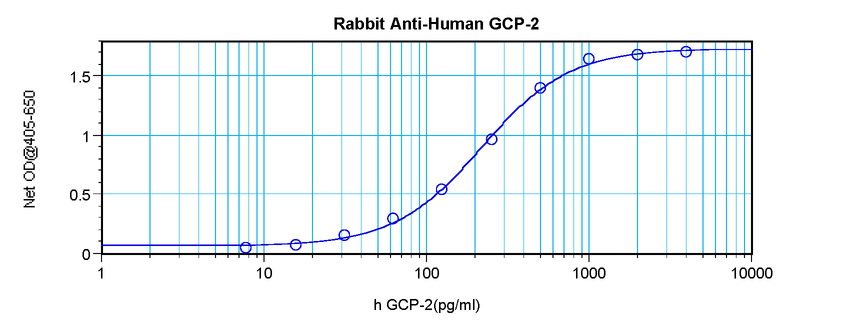 CXCL6 Antibody