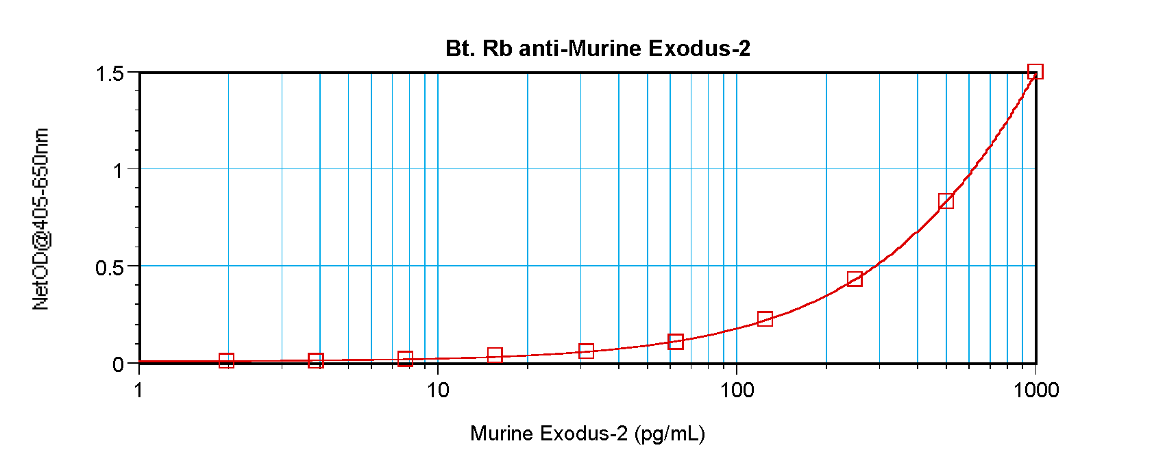 Ccl21c Antibody (Biotin)