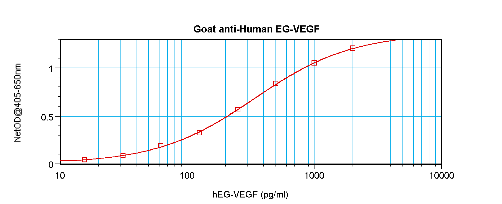PROK1 Antibody