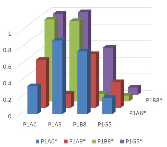 SARS-CoV-2 (COVID-19) Spike S2 Single Domain Antibody [P1B8]
