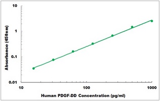 Human PDGF-DD ELISA Kit