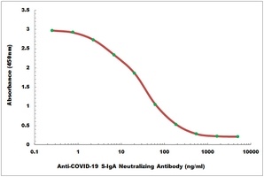 COVID-19 S-IgA Neutralizing Antibody