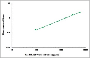 Rat H-FABP ELISA Kit
